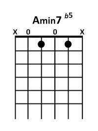 draw 4 - A minor 7 flatted 5 Chord